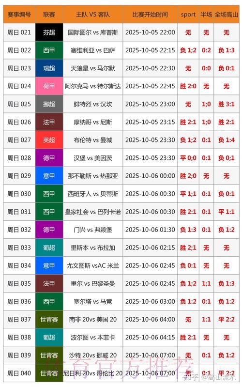 世界杯比分哪个平台好