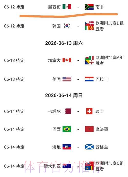 2026美加墨世界杯参赛球队什么时候开始