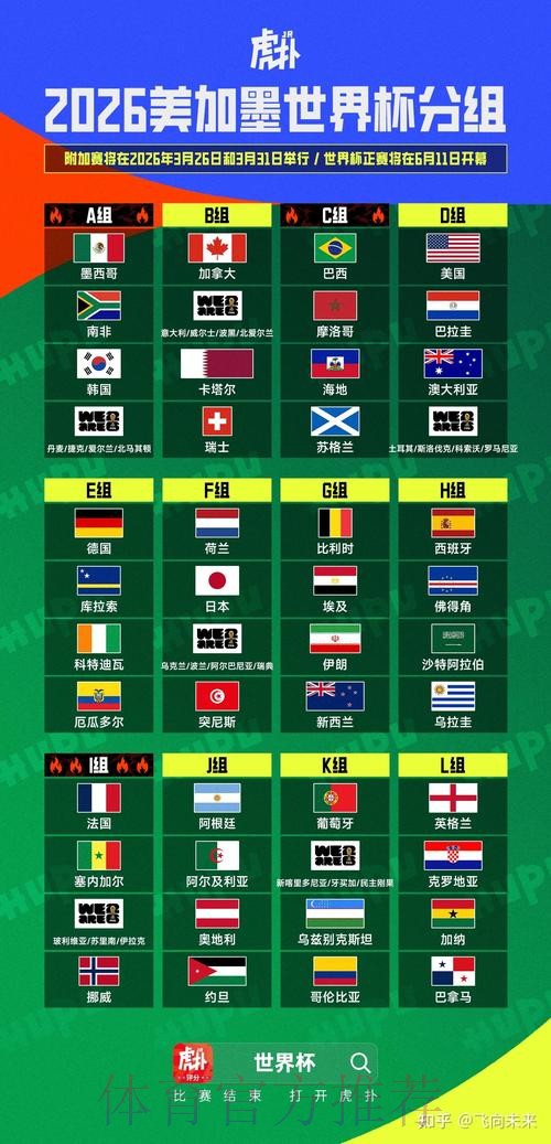 2026美加墨世界杯积分榜方法 2026美加墨世界杯积分榜方法