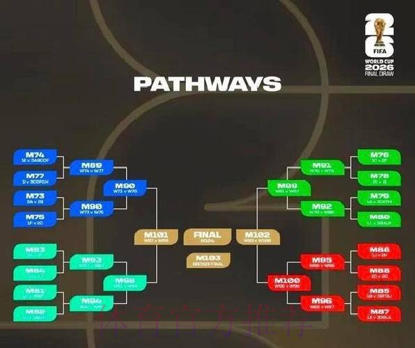 世界杯比分规则 世界杯比分规则