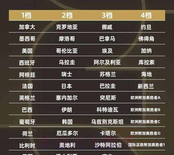 2026世界杯强队排名是否免费 2026世界杯强队排名是否免费