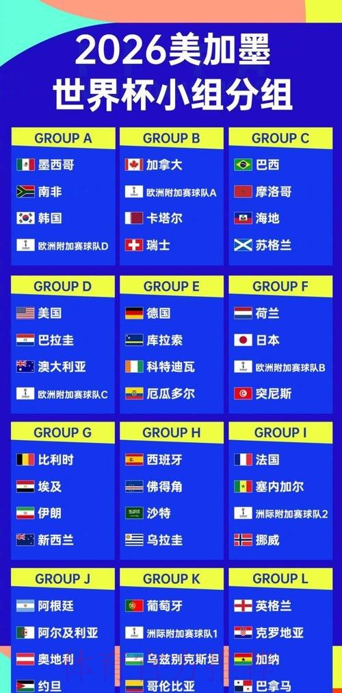 2026世界杯强队排名是否免费 2026世界杯强队排名是否免费