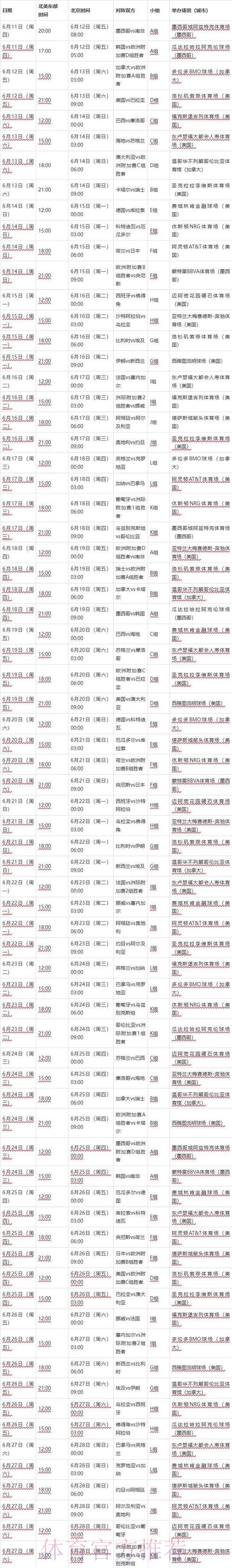 2026世界杯专家预测几点开始