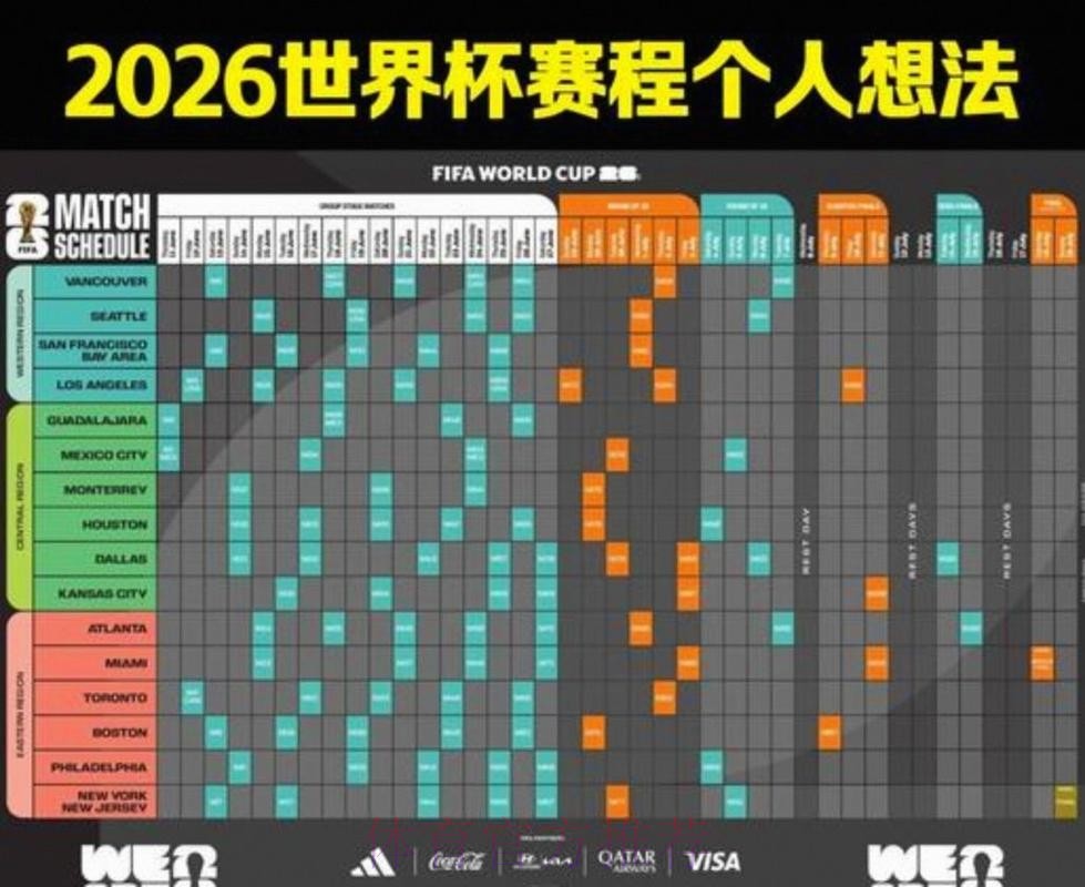 2026美加墨世界杯小组赛赛程分析