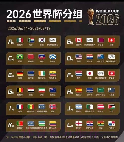 2026世界杯比分一览