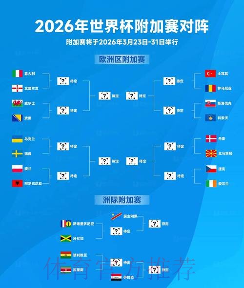 2026世界杯出线规则在哪里看