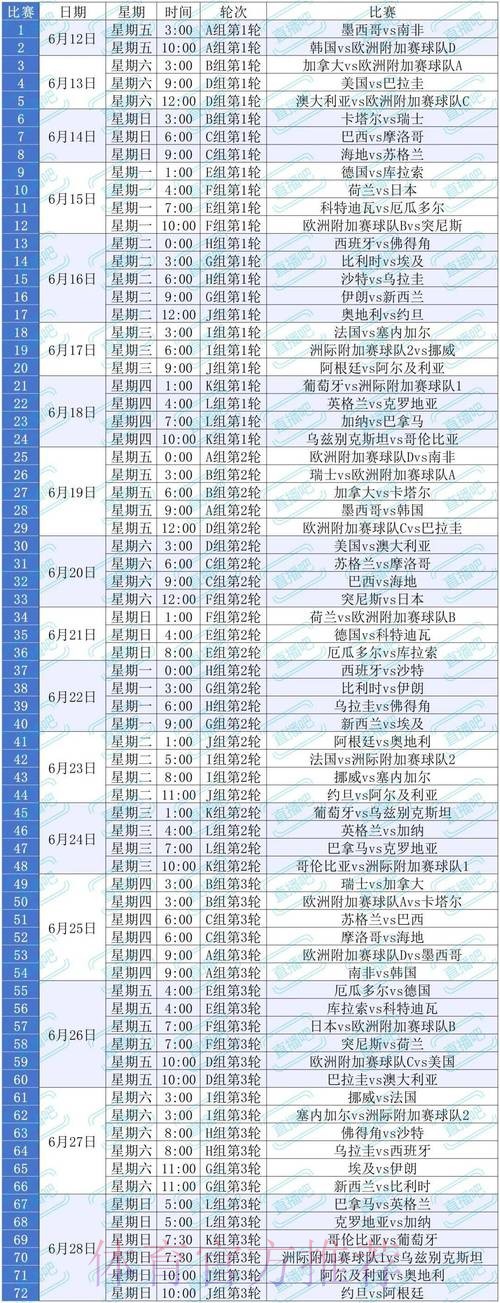 2026美加墨世界杯比赛时间详细
